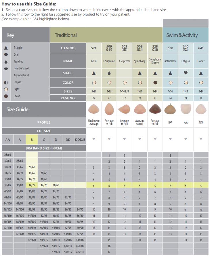 Amoena Breast Forms Size Chart