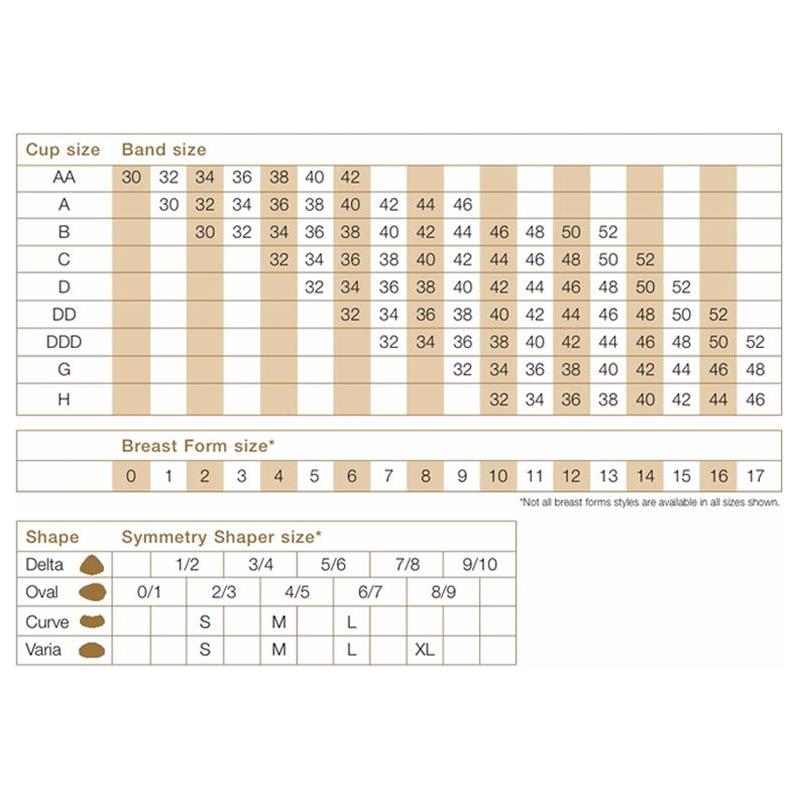 Breast Reconstruction Size Chart