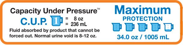 Capacity Under Pressure (C.U.P.)